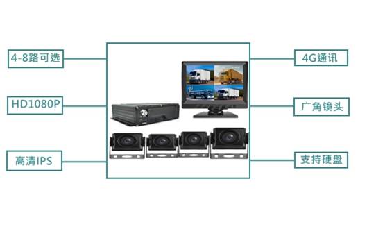 商用车4路/8路远程监控录像系统
