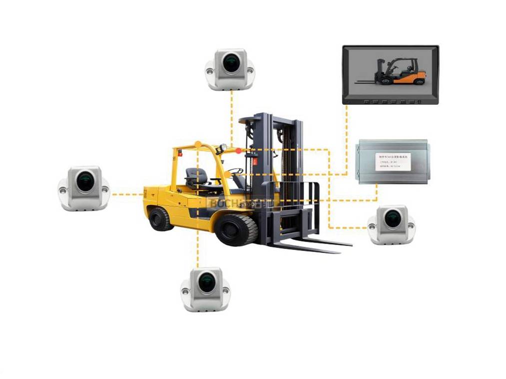 商用车4路1080P360全景影像系统