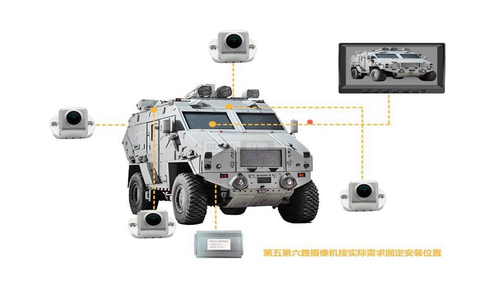 商用车6路1080P360全景影像系统